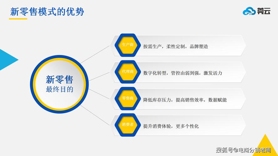 抢占市场先机，运营必须掌握的5大趋势分析方法 第2张