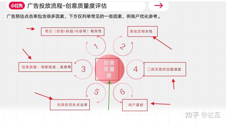 把握这3个技能，成为运营界的高手 第2张