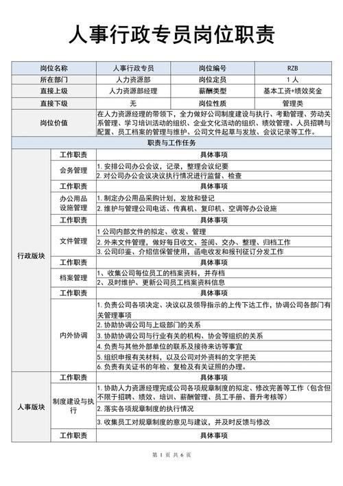 人力资源专员岗位职责实用 第1张