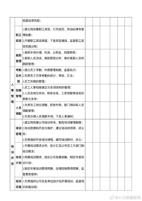 人力资源管理岗位职责十篇 第3张