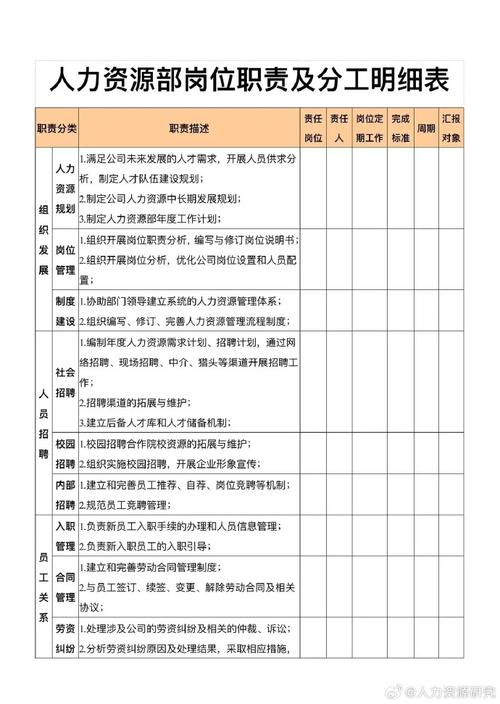 人力资源专员工作职责 第3张