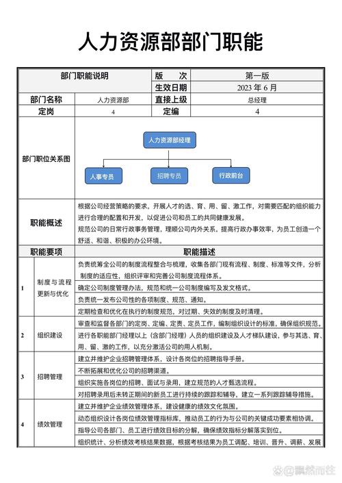 2022人力资源专员职责模板 第3张