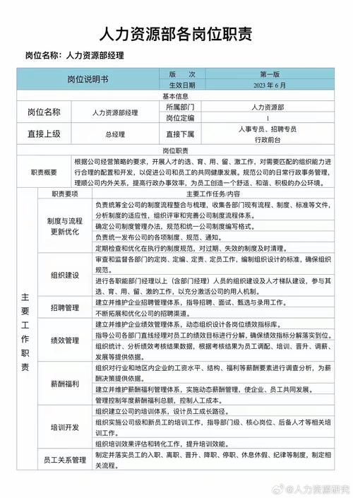 做一名行政人事具体的职责 第3张