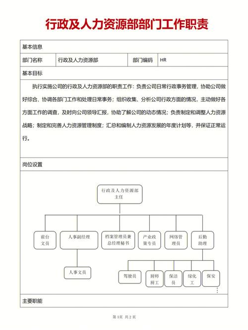 行政人事职位的职责模板5篇 第3张