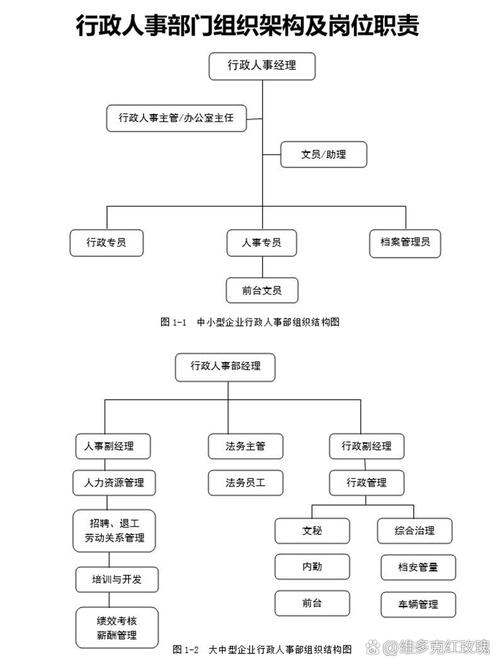 做行政人事主要职责模板 第3张