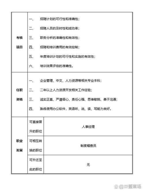 大型公司人力资源专员的岗位职责 第2张