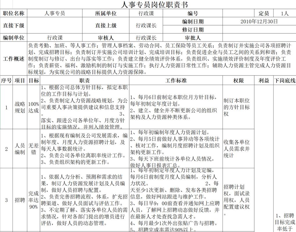 大型公司人力资源专员的岗位职责 第3张