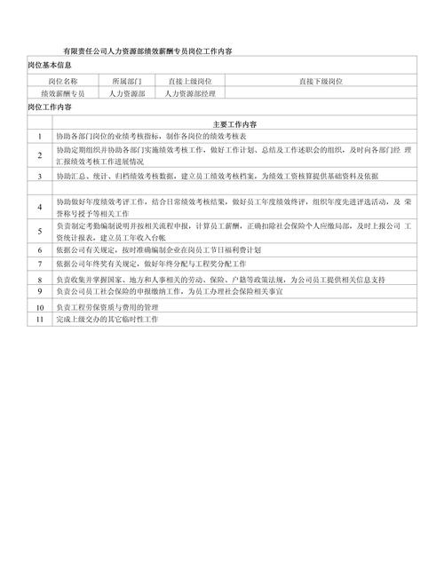 最新人力资源专员职责例文 第3张