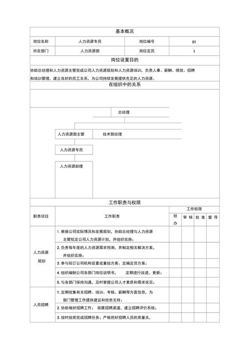 有关人力资源专员的职责模板五篇 第2张