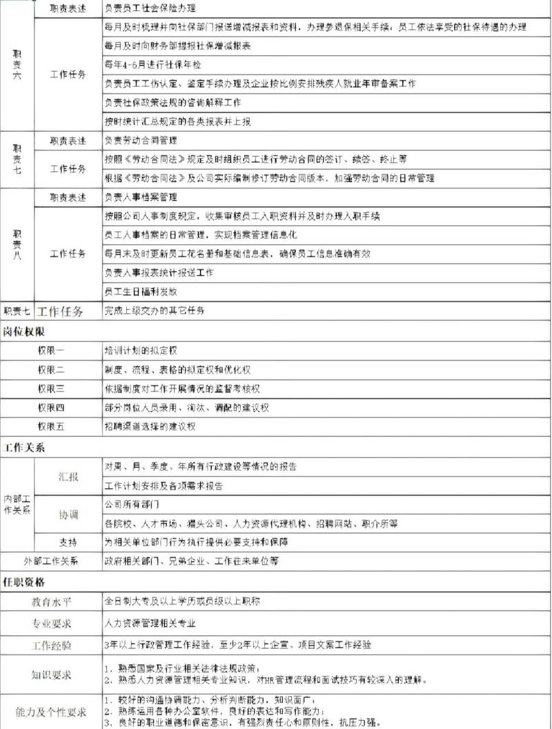 人力资源专员基本工作职责五篇 第3张