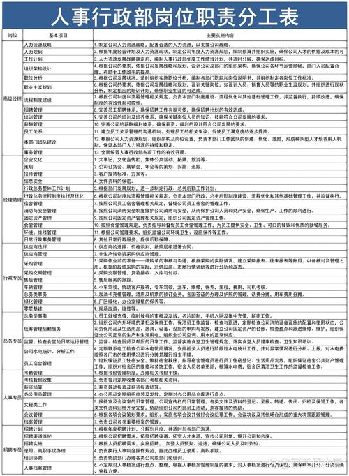 人事职位的工作职责模板 第1张