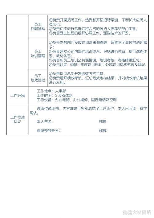 人事职位的工作职责模板 第2张