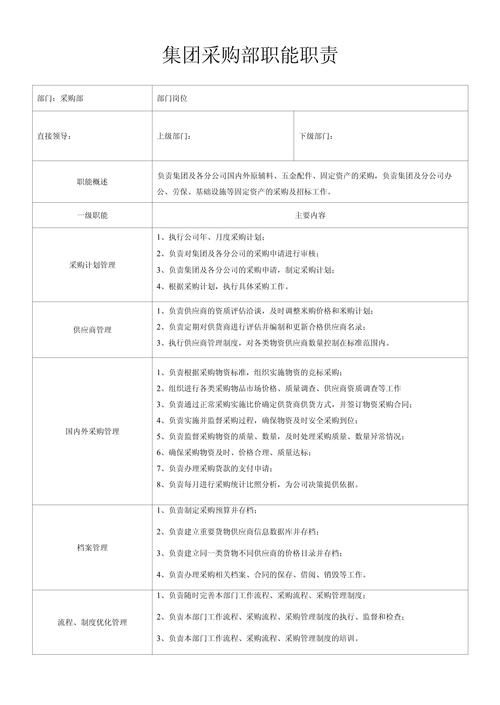 采购员工作的职责有哪些 第3张