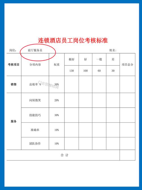 连锁酒店员工手册5篇 第2张