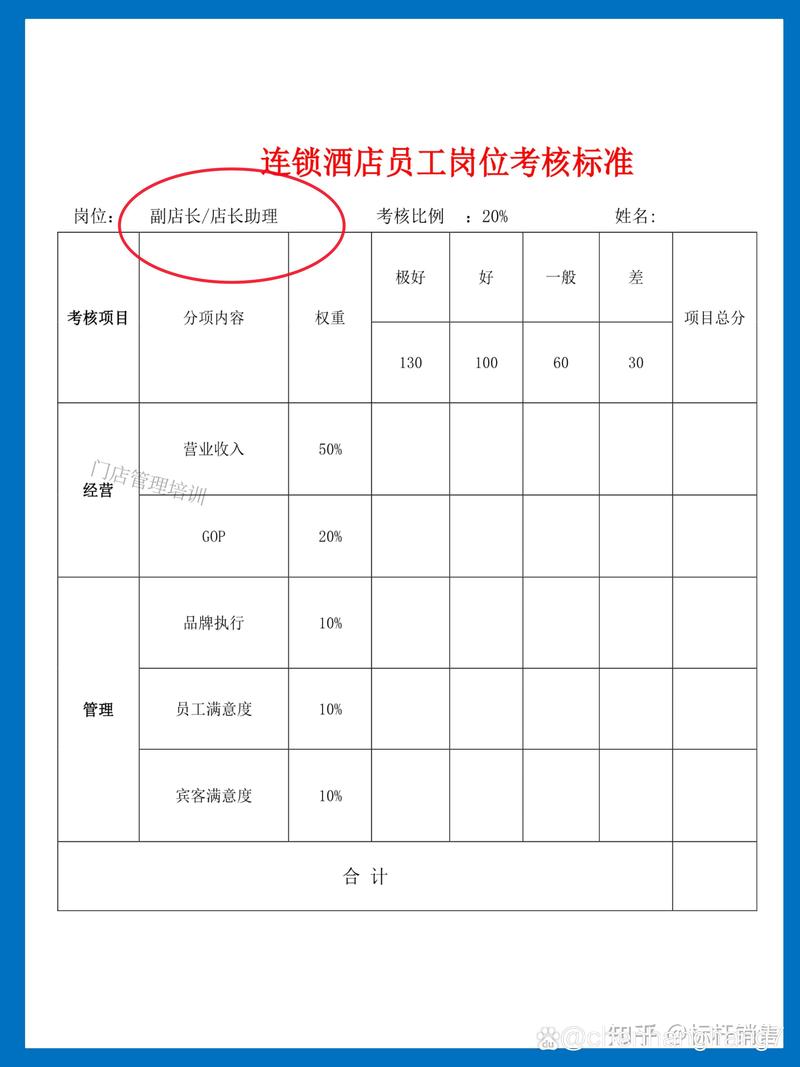 2022关于酒店人员的员工手册 第3张