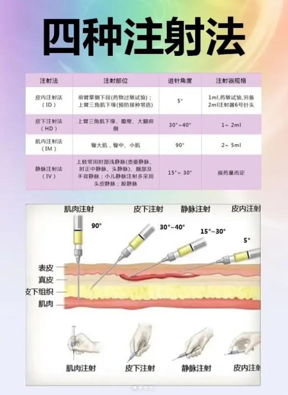 护士注射给药的护理知识 第3张