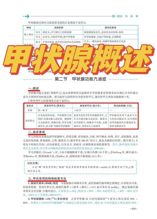 甲状腺功能亢进外科治疗术后并发症 第2张