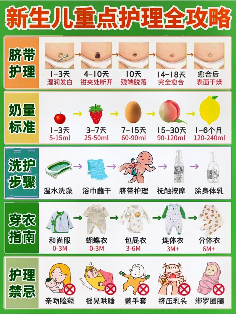 护士资格考试新生儿护理基础知识点 第1张