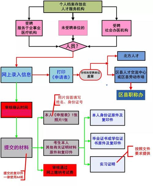 护士资格证考试复习总结的知识点 第3张