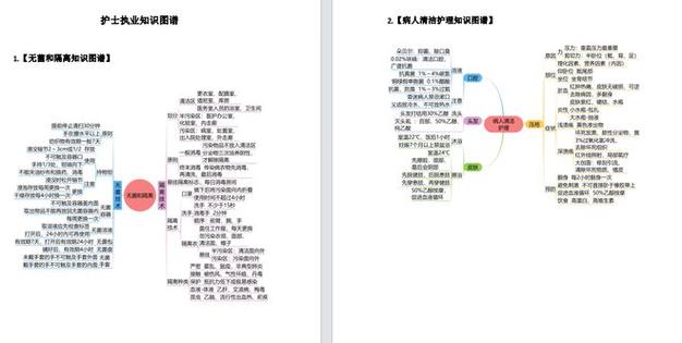 护士资格证考试备考知识点 第3张