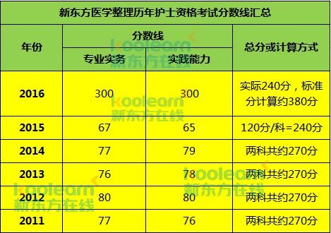 护士资格证考试备考知识点 第2张