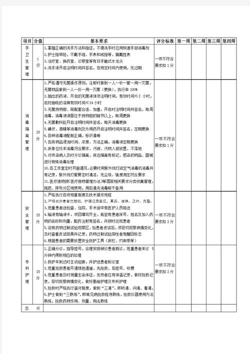 急诊科护士的职业要求 第1张