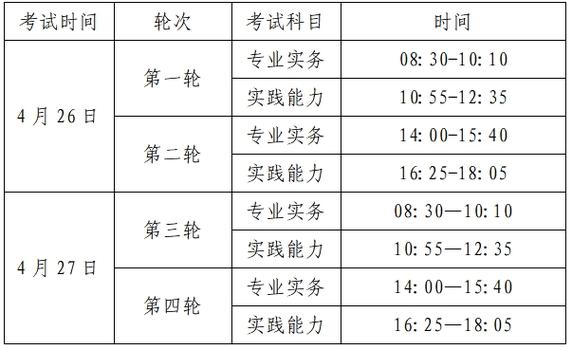 护士资格证考试头皮损伤患者的护理考点 第1张