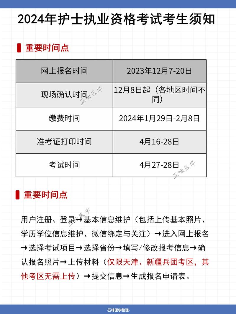 执业护士考试技巧 第2张