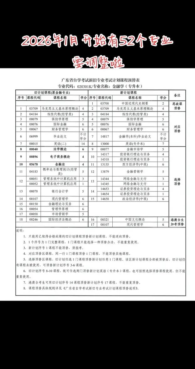 有关自学考试政策 第1张