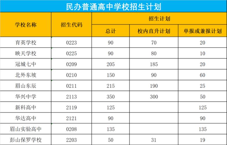 眉山市中考录取政策 第1张