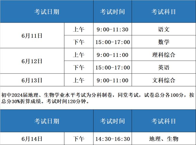 眉山市中考录取政策 第3张