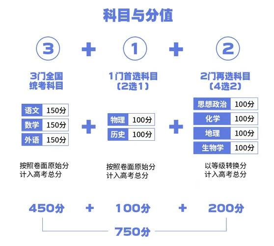 高考考试政策变化 第2张