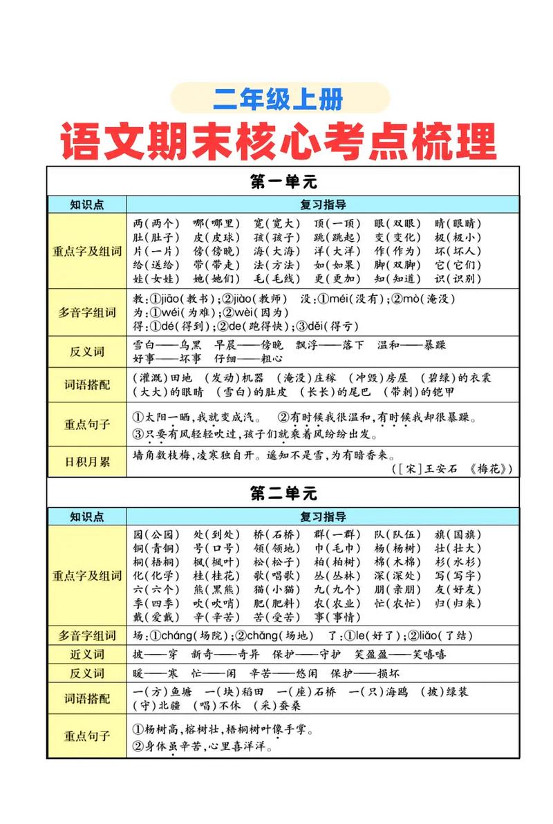 小学语文常考知识点总结 第2张