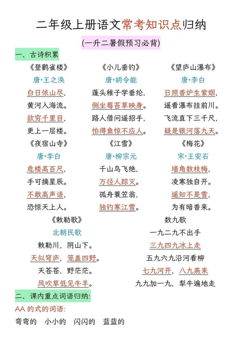 常考小学语文知识点归纳 第2张