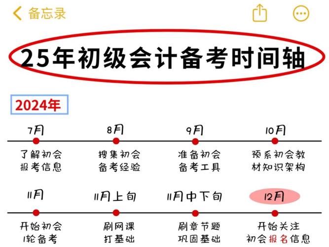 初级会计师自学备考 第3张