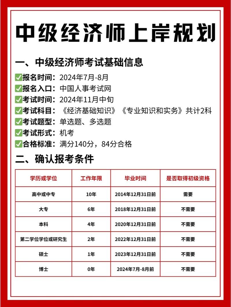 有关中级经济师报名条件 第2张