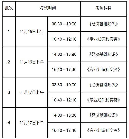 初中级经济师考试时间 第2张