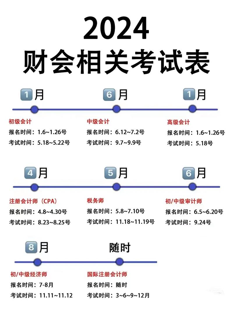 初中级经济师考试时间 第1张