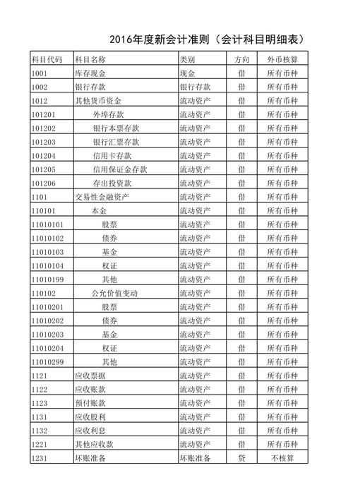 中级会计师考试科目 第2张