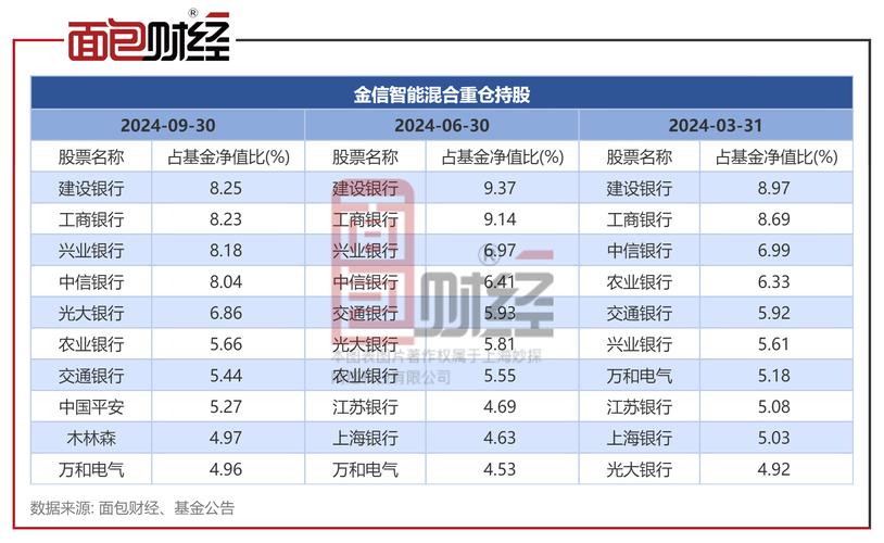 财经类股票基金的产品特点 第2张