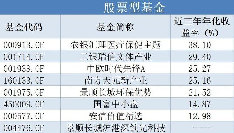 财经类股票基金的产品特点 第1张