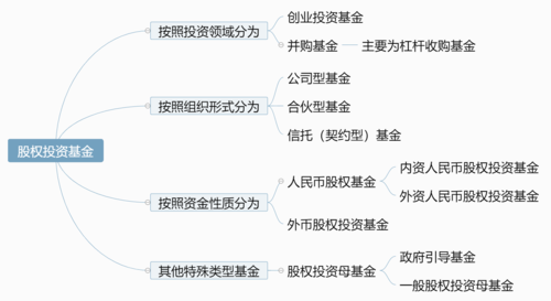 财经类股票基金的产品特点 第3张