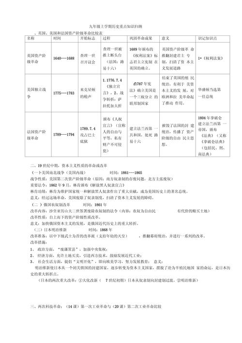 初三上册历史必背知识点总结 第2张