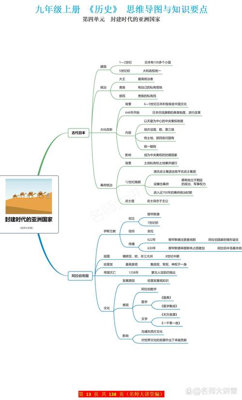 初三上册必考历史知识点 第2张