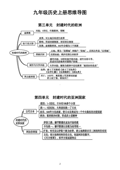 九年级上册历史基础知识点归纳 第1张