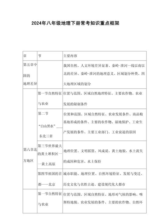 地理初二下册必考知识点 第1张