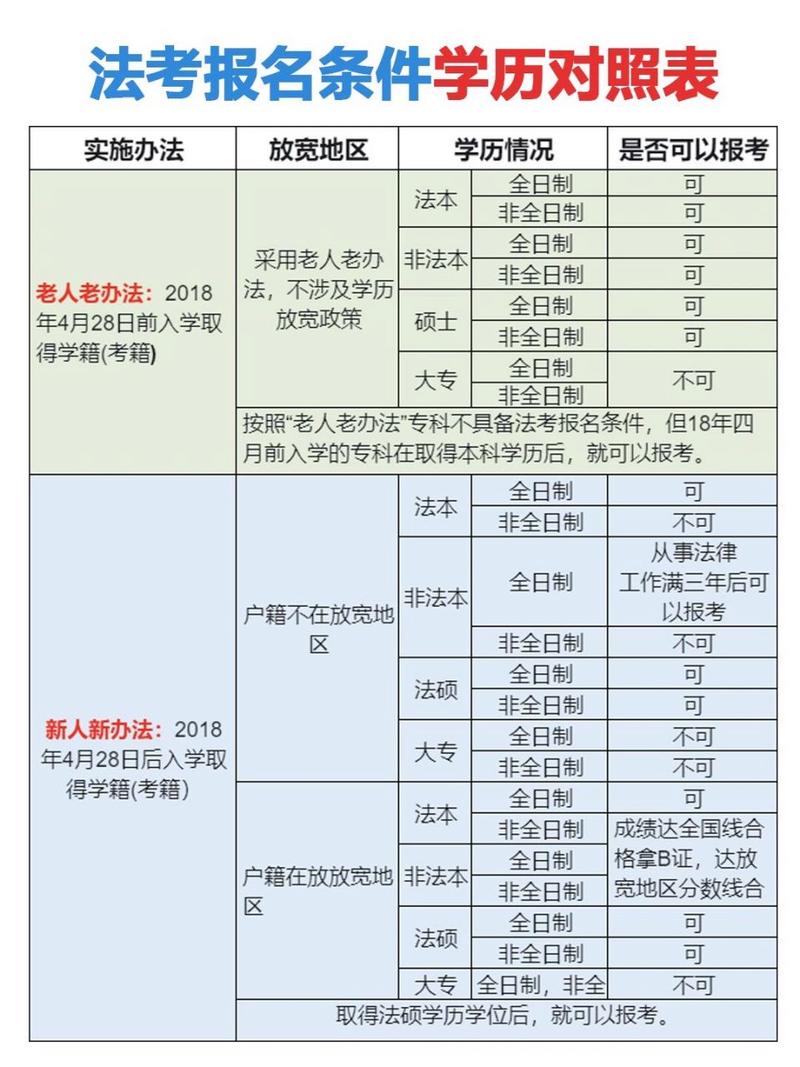 下半年自学考试条件 第2张