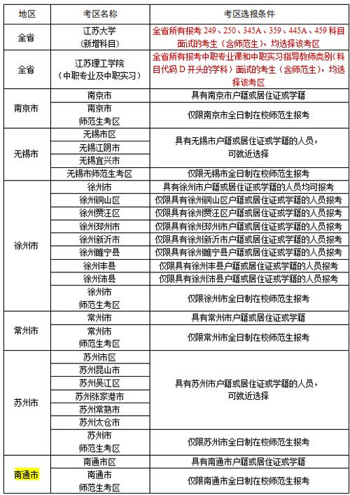 教师资格证报名基本条件 第1张