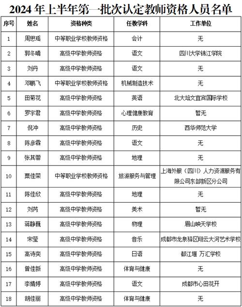 教师资格证报名基本条件 第3张