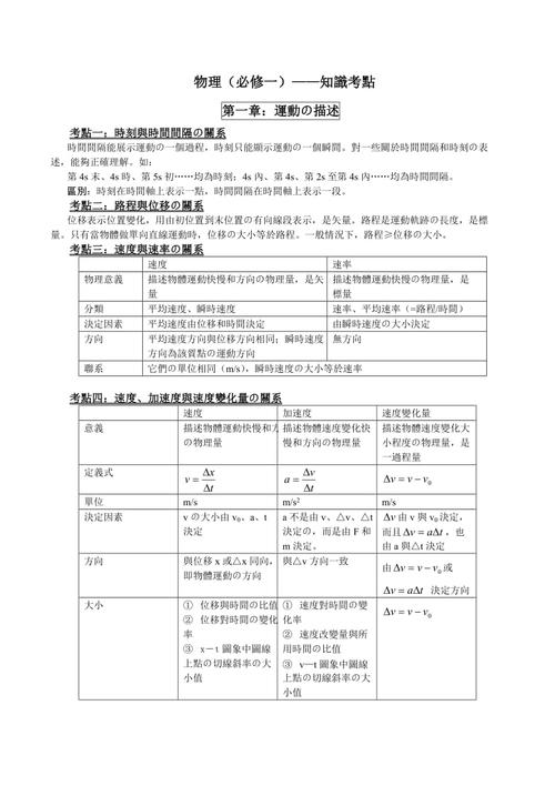 高一必修一物理必考知识点归纳 第2张